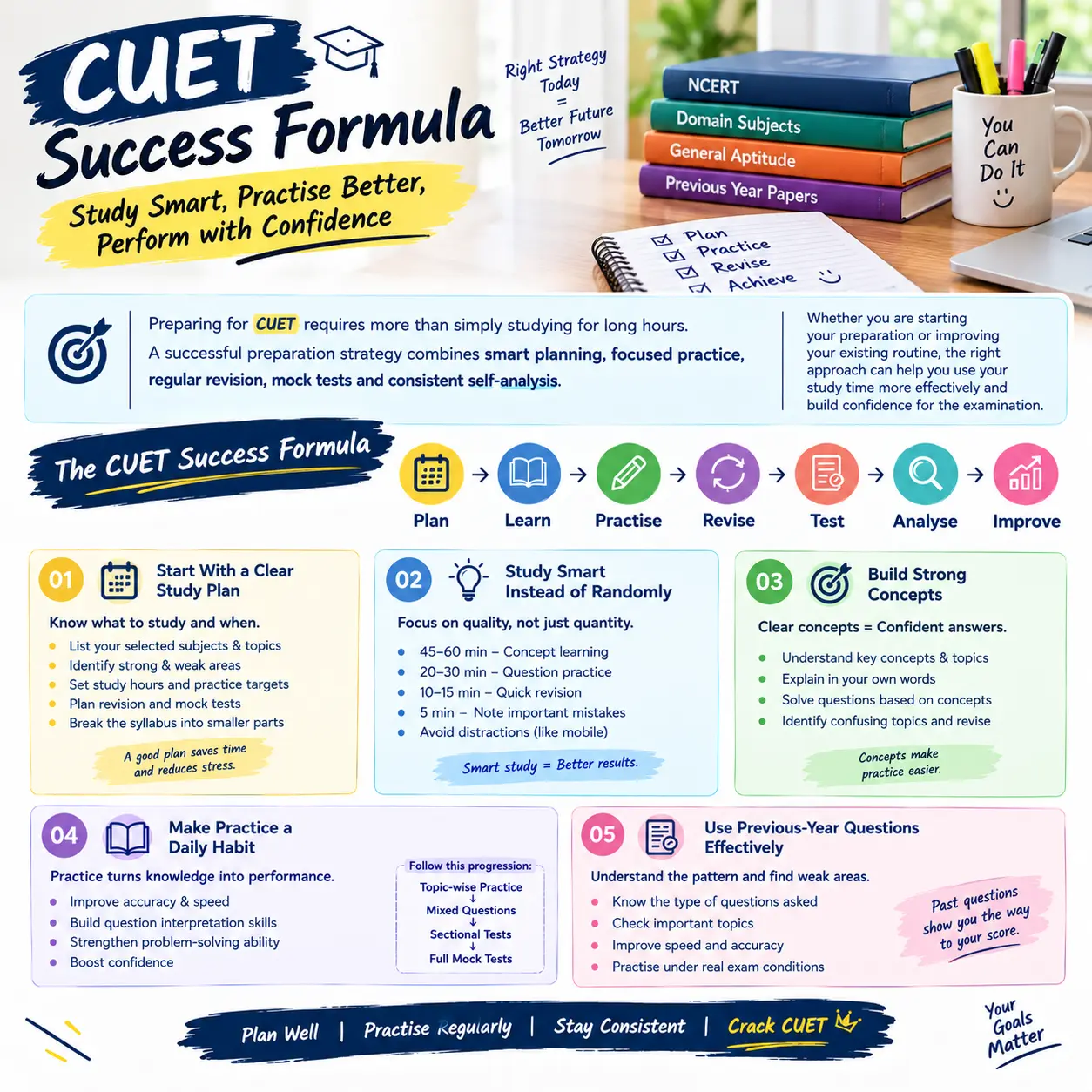 CUET Success Formula: Study Smart, Practise Better, Perform with Confidence