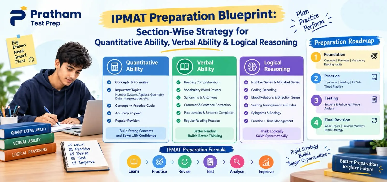 IPMAT Mock Test Strategy: How to Improve Speed, Accuracy & Score with Smart Practice